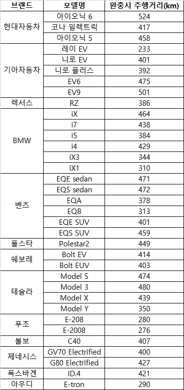 전기차