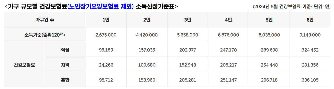 청년노동자통장